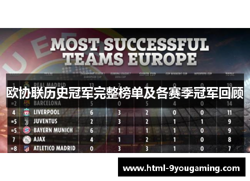 欧协联历史冠军完整榜单及各赛季冠军回顾